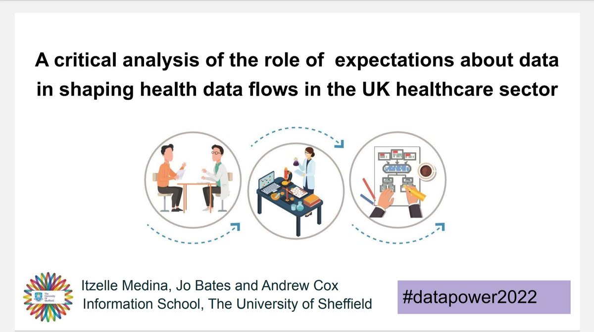 ItzelleMed's tweet image. #datapower2022