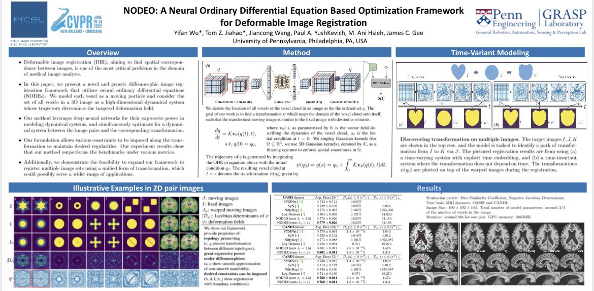 Morning #CVPR2022. Welcome to our poster session on Friday afternoon (session 4.2, 203b) to learn more about our work on flow-based deformable image registration.
Project page: yifannnwu.com/NODEO-DIR/
 <a href="/picslupenn/">PICSL</a> <a href="/CVPR/">#CVPR2025</a>
