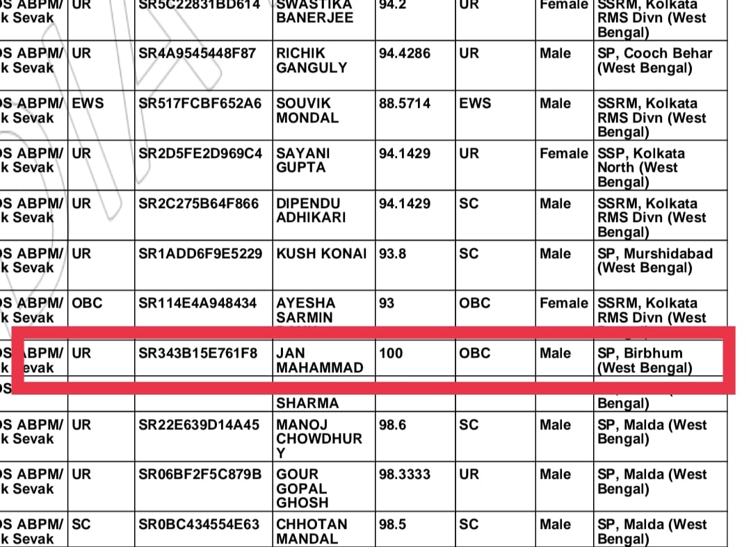 Abhijit43549967's tweet photo. I want pls do properly verify the Marks and not eligible the 2020 &amp; 2021 batch who got huge number with out any exam for covid..
#GDS2022RESULTSCAM 
@IndiaPostOffice 
@PMOIndia 
@MamataOfficial https://t.co/Fds2mxd7qA