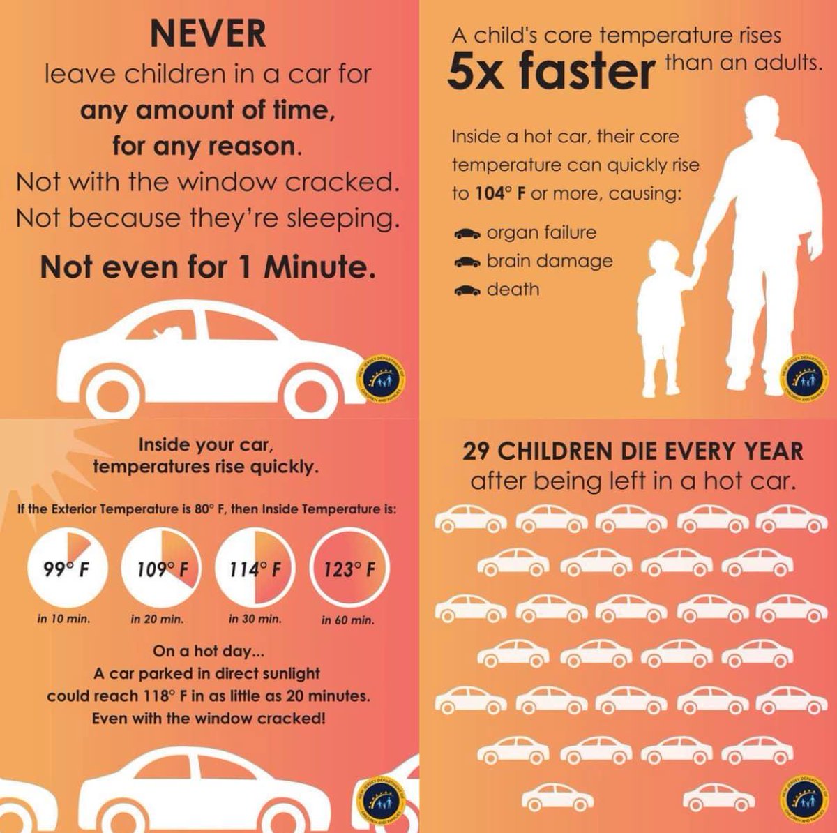 Hot Cars Kill #Children! It also KILLS #PETS!

Leaving a child or pet alone in a vehicle can lead to serious injury or death. Never leave them in vehicles.

#Heatstroke can occur in temperatures as low as 57 degrees. 

#health #kids #Summer #HeatstrokeKills #CheckforBaby