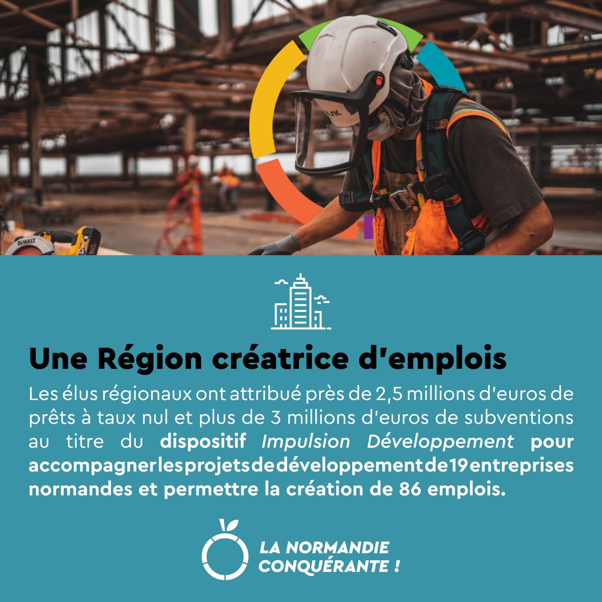 NdieConquerante's tweet photo. Commission Permanente du 13 juin 2022 :
Les élus régionaux ont attribué plus de 5,5 millions d’euros pour accompagner les projets de développement de 19 entreprises normandes et permettre la création de 86 emplois ! #Normandie #LaNormandieConquérante https://t.co/aeyvbjQZs3