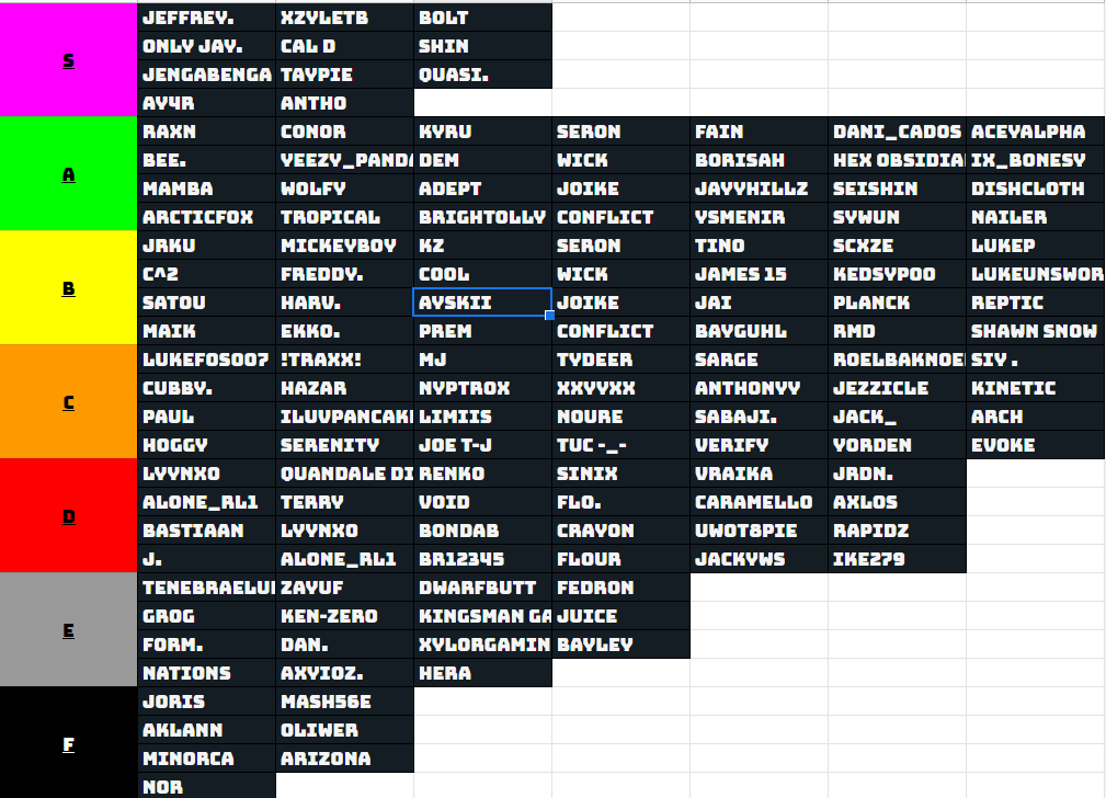 RSC_Analyst's tweet photo. Elite tier list 🧐

If you arent on here dont be butthurt you are just irrelevant 😇 https://t.co/2kBptOw5Yo