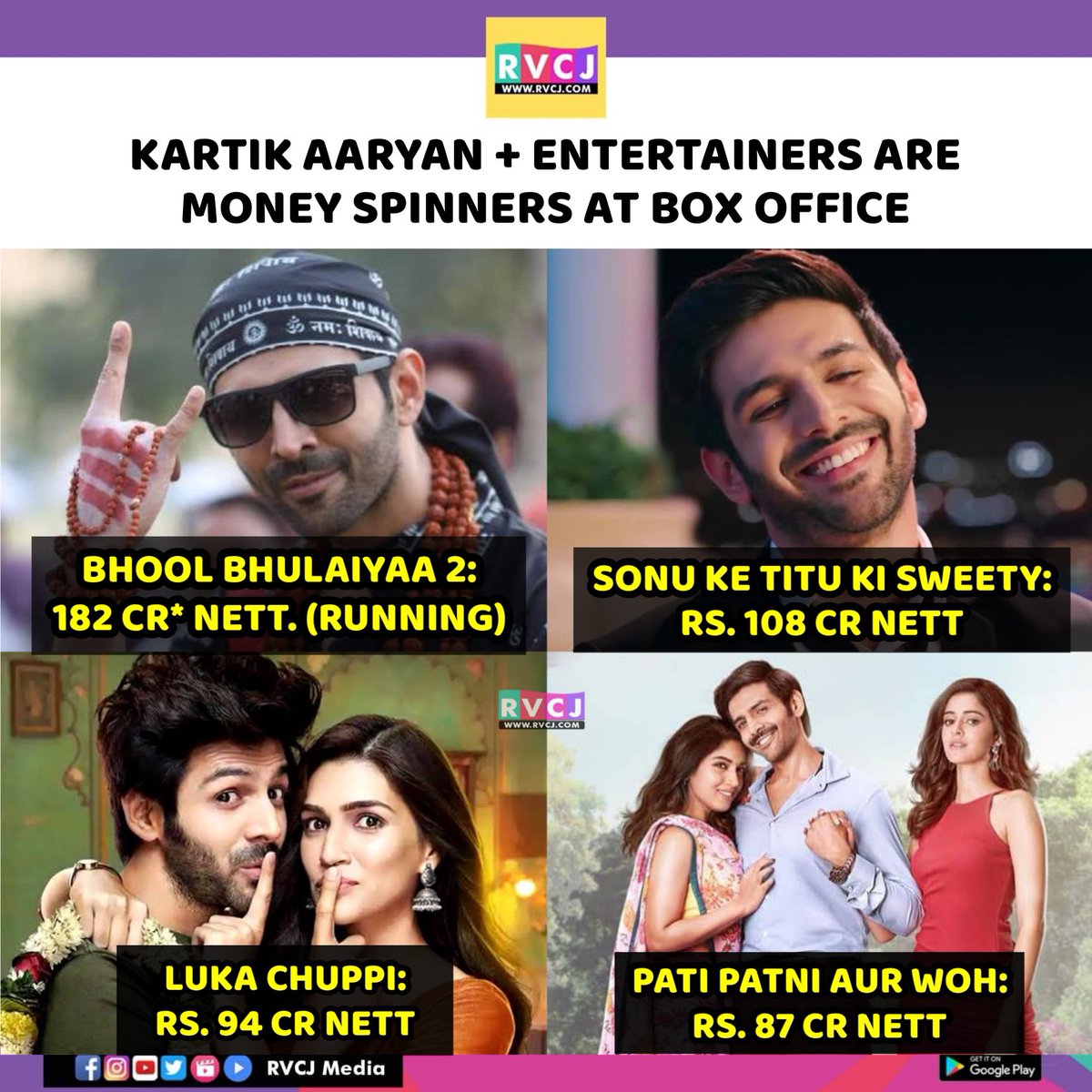 His Box-office Potential 🔥

#kartikaaryan #bhoolbhulaiyaa2 #sonuketitukisweety #lukachuppi #patipatniaurwoh #bollywood #rvcjmovies @TheAaryanKartik