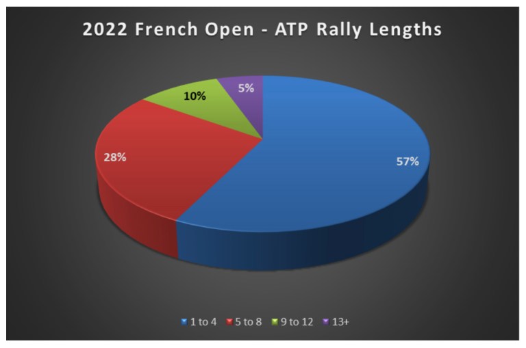 Tennis Analytics tweet media