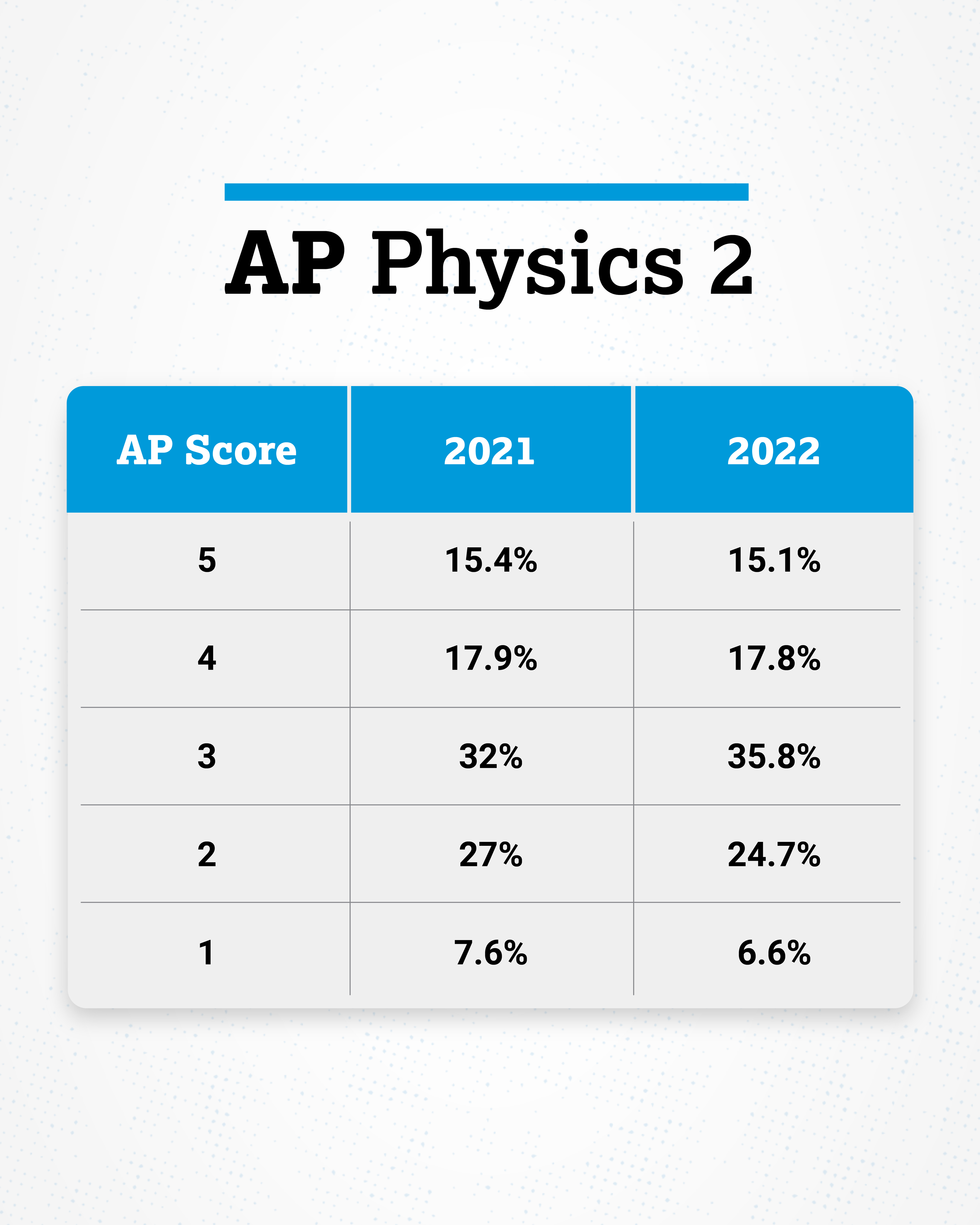 ap-for-students-apforstudents-twitter