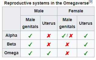 OccupyPawffice's tweet photo. BREAKING: GO-"PuppyPee" Op-pup-eratives are saying Commander's Hooman, Joe Biden, is an Omega. This is clearly wrong--@POTUS doesn't have a uterus to match his canine penis. He's a beta! RT IF YOU THINK THE GOP AND RUSSIA SHOULD READ THE CHART AND LEARN A THING OR TWO. #BetaPride https://t.co/NemqlS2PVJ