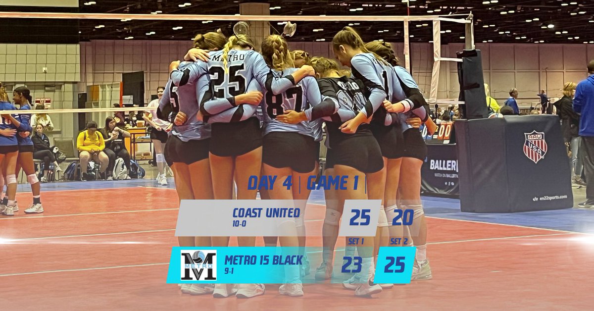 Headed to a 3rd set!