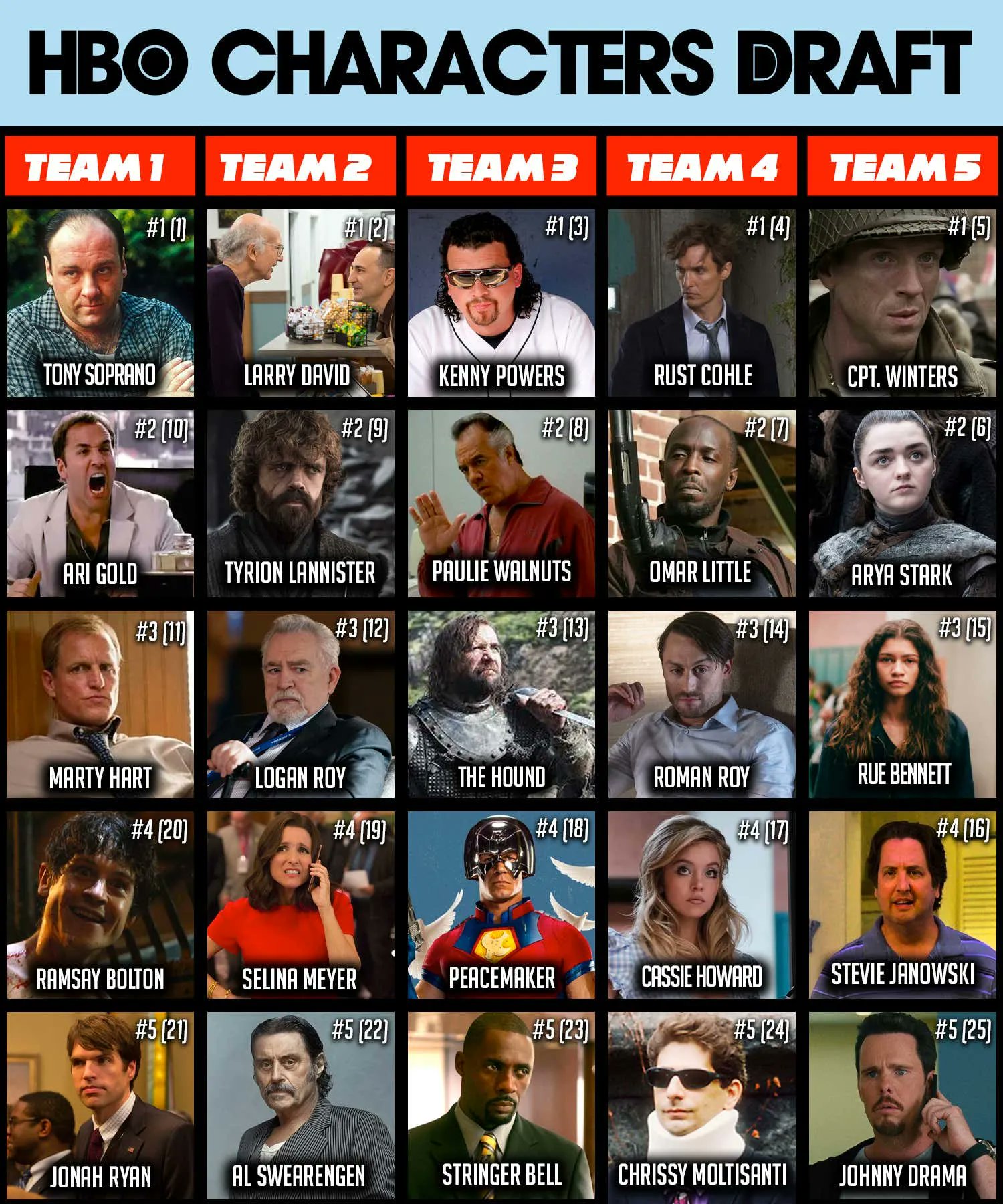 Barstool Sports on Twitter "Dog Walk Draft Grades Best HBO Characters