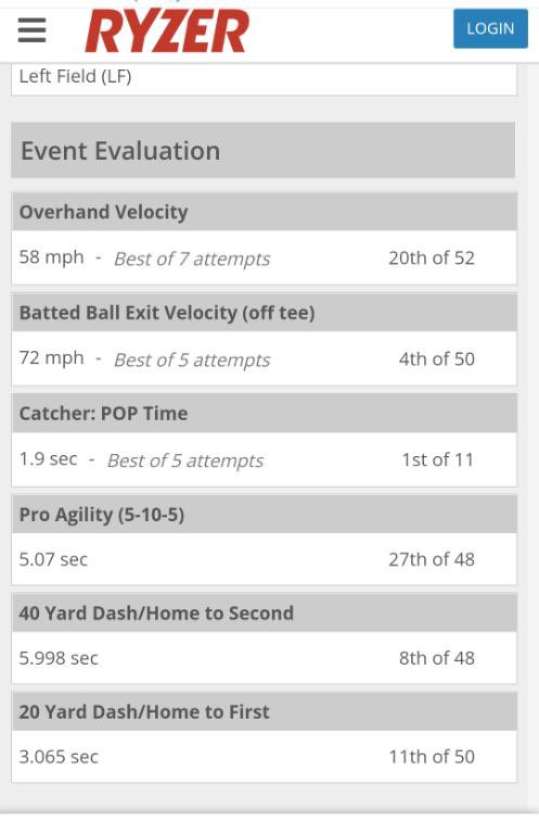 Check Out 👀 my recent evaluations!!Always striving to be faster, smarter, and stronger in my game💪🏻

<a href="/TAProfileAPP/">TAP APP</a> <a href="/IHartFastpitch/">I❤️Fastpitch</a> 
<a href="/CoachJackieHuff/">Coach Jackie Huff</a> @KellaGoins <a href="/CoachMandy13/">Mandy Sansbury🥎</a> @KingUSoftball @falconssftball <a href="/coach_morris13/">Alyssa</a>