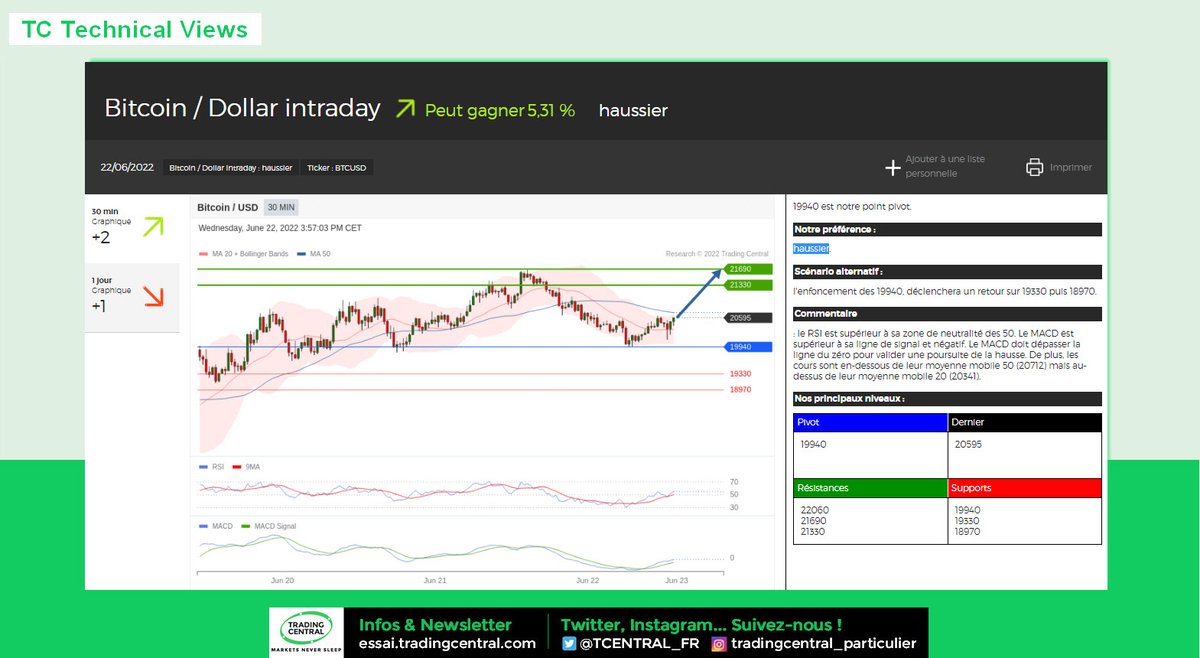 Trading Central France tweet media