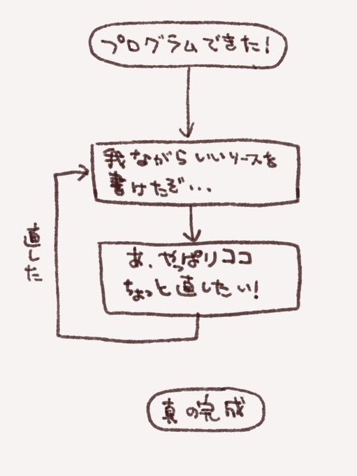 これになってる 