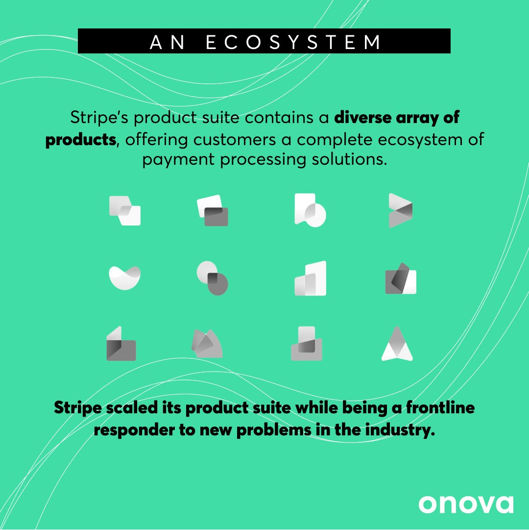 onova_io's tweet photo. 💳 Stripe has revolutionized online payments, reshaping the internet’s economic infrastruture along the way. 

➡️ Swipe to learn about Stripe’s key success factors driving their rapid growth.

#stripe #tech #digitalpayments #innovation #innovationspotlight https://t.co/pTSxld4fOL