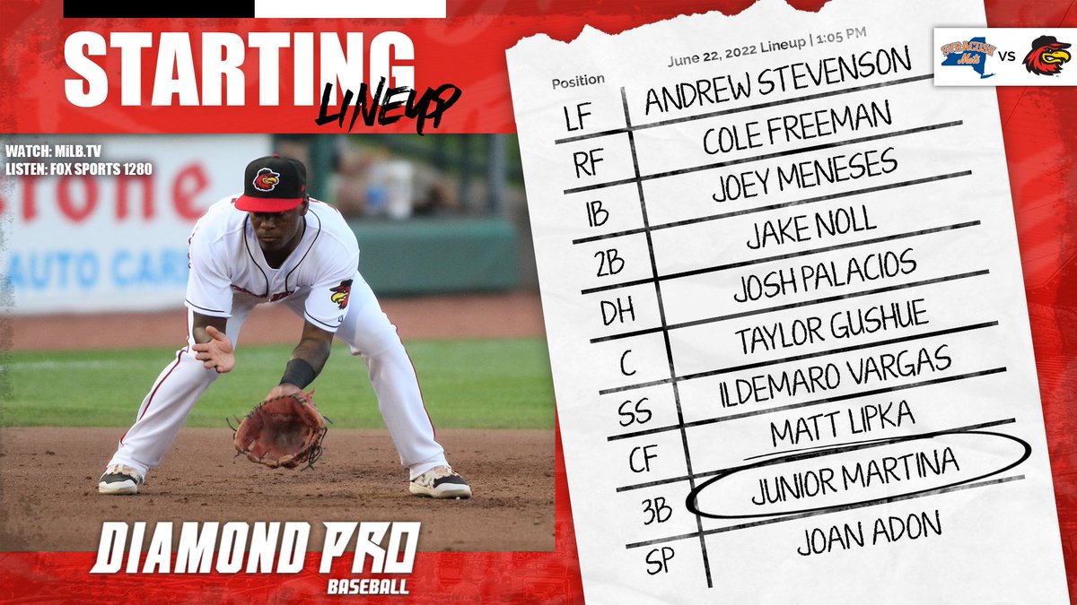 RocRedWings's tweet photo. Baseball >>>>>
@DiamondPro3 | #Game68 https://t.co/H38FFHKUp8