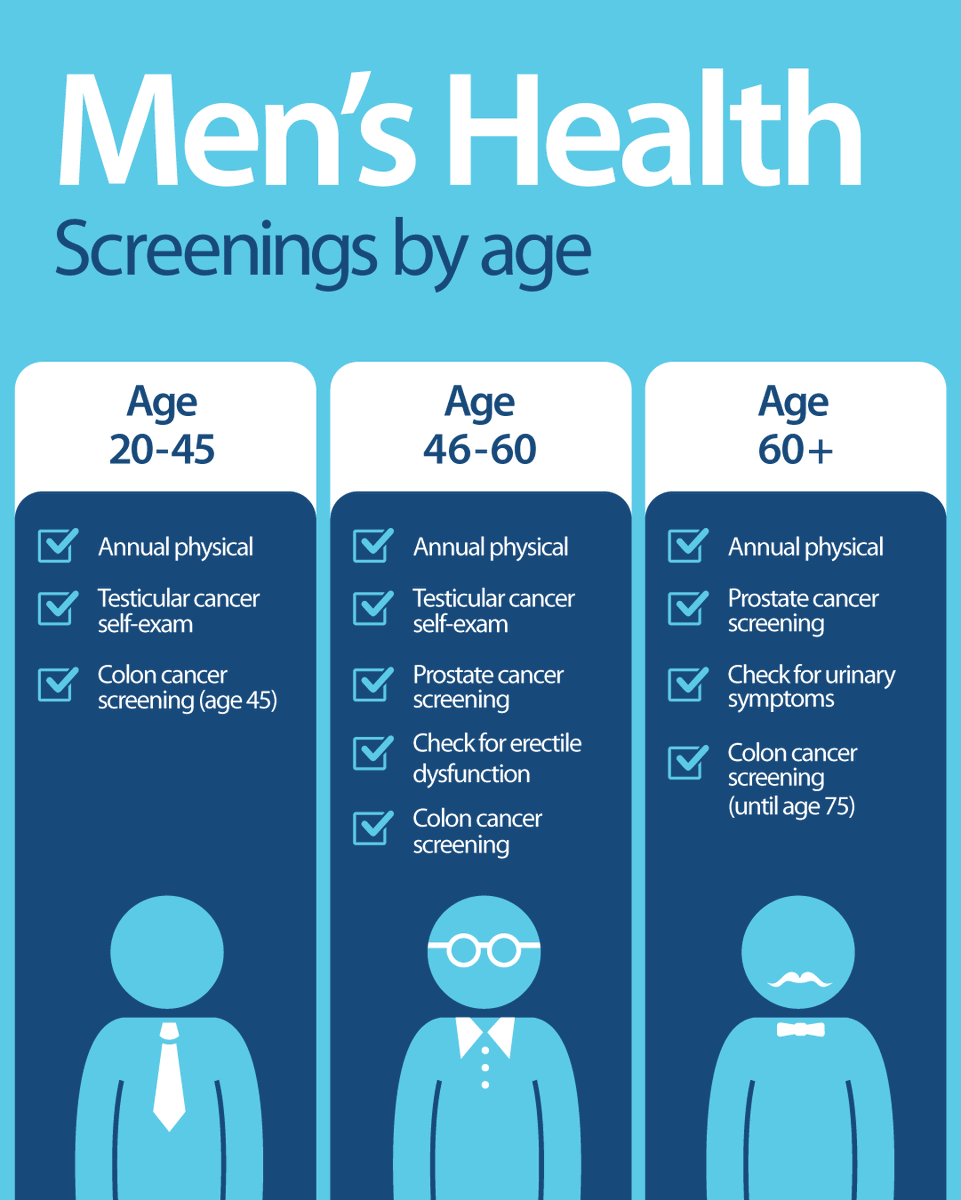 syedrazamd's tweet photo. Here's a great source from @stlukeshealthtx for #PrimaryCare colleagues in regard to men's screenings. Take a screenshot and share with patients! #MensHealthMonth https://t.co/KVBb4vsgRa