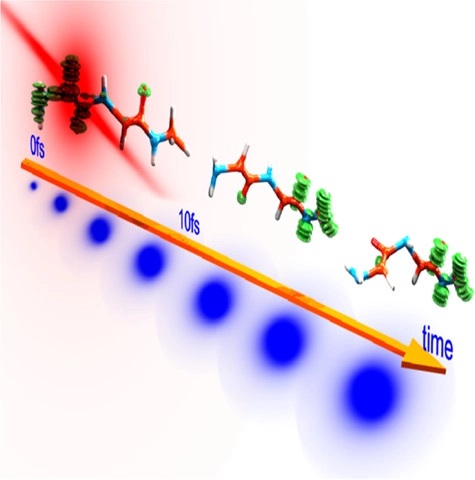 Innov_Materials's tweet photo. J Phys. Chem. Lett.

Light-Induced Ultrafast #MolecularDynamics: From #Photochemistry to #Optochemistry

@JPhysChem #laser 
https://t.co/cpnCiw1x2M https://t.co/Bp2HtFIR7g