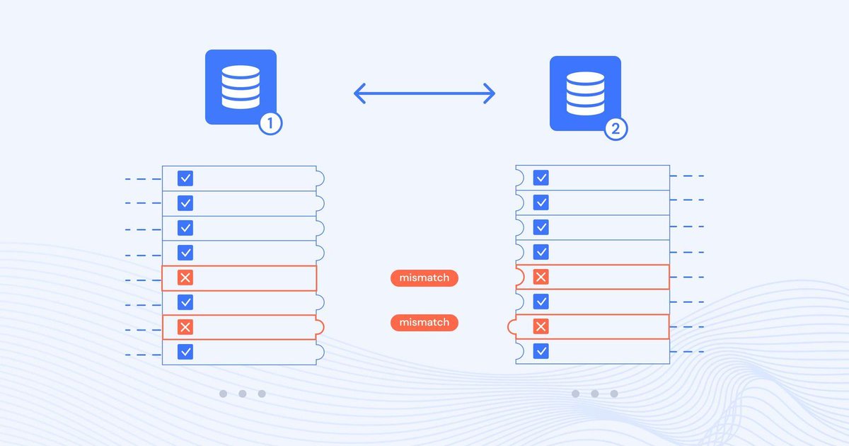 Validate data replication. 

Compare 100M row+ data bases against each other to see where they differ in seconds. 

Datafold has launched an open source data-diff to give every company the ability to diff their data across databases.

datafold.com/blog/open-sour…