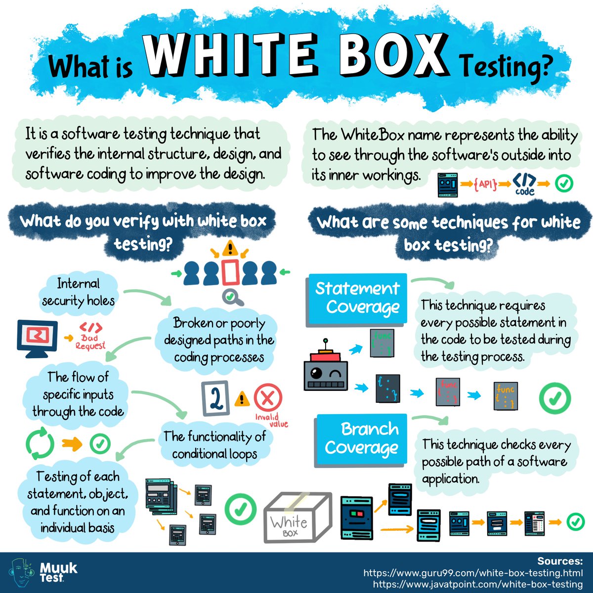 MuukTest's tweet image. White Box Testing 🤖💡

 #SoftwareTesting #QualityAssurance #WhiteBoxTesting #AutomationTesting