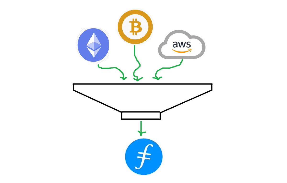 PeterNunez_777's tweet photo. #Filecoin will become the #1 Crypto very soon 🔥
Here's why 👇
#Storage > #AWScloud #Azure #GoogleCloud
#FVM Smart Contracts > #Ethereum #BNB
#FilecoinGreen > #Bitcoin
#IPFS > #HTTPS #Meta 
#FIL -> #AirBNB for PC storage 📀 https://t.co/VnkT8rXqBT