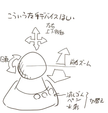 S社で使ってた3DCADの左手デバイスが使いやすかったなあ。それをヒントにしてこんなのがあるとよいなあ 