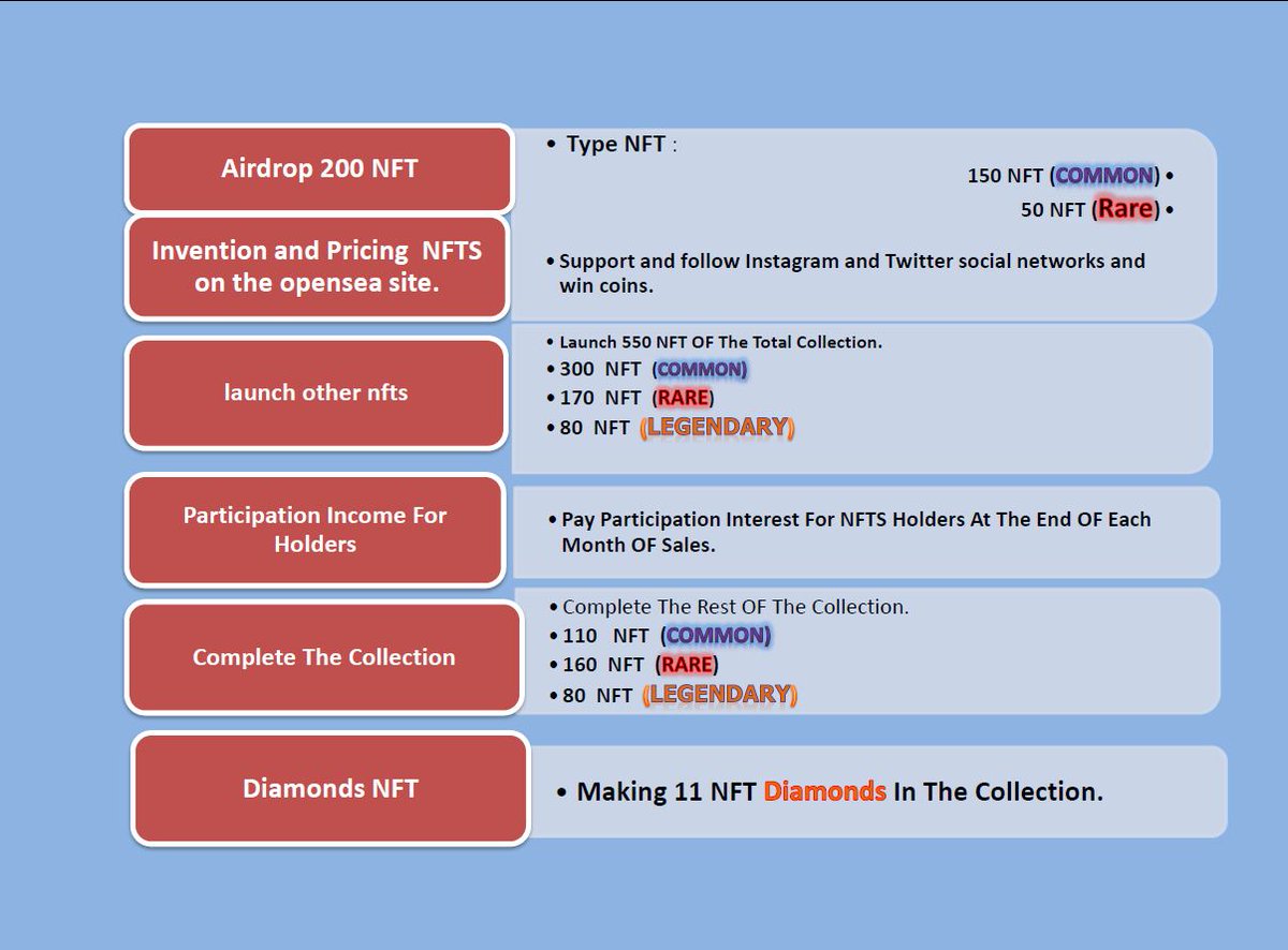 ☑☑Road MAP Collection🔥🔥
.
💎💎This collection of works of art and NFT have different features. In the future, each of the owners will have a special advantage and will participate in a kind of farm (profit percentage).💎💎
<a href="/opensea/">OpenSea</a> <a href="/rarible/">Rarible</a>
#nftart #Roadmap
 #artist #1mr_nft