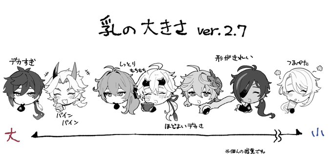 大きさシリーズ最新版
※女体化 