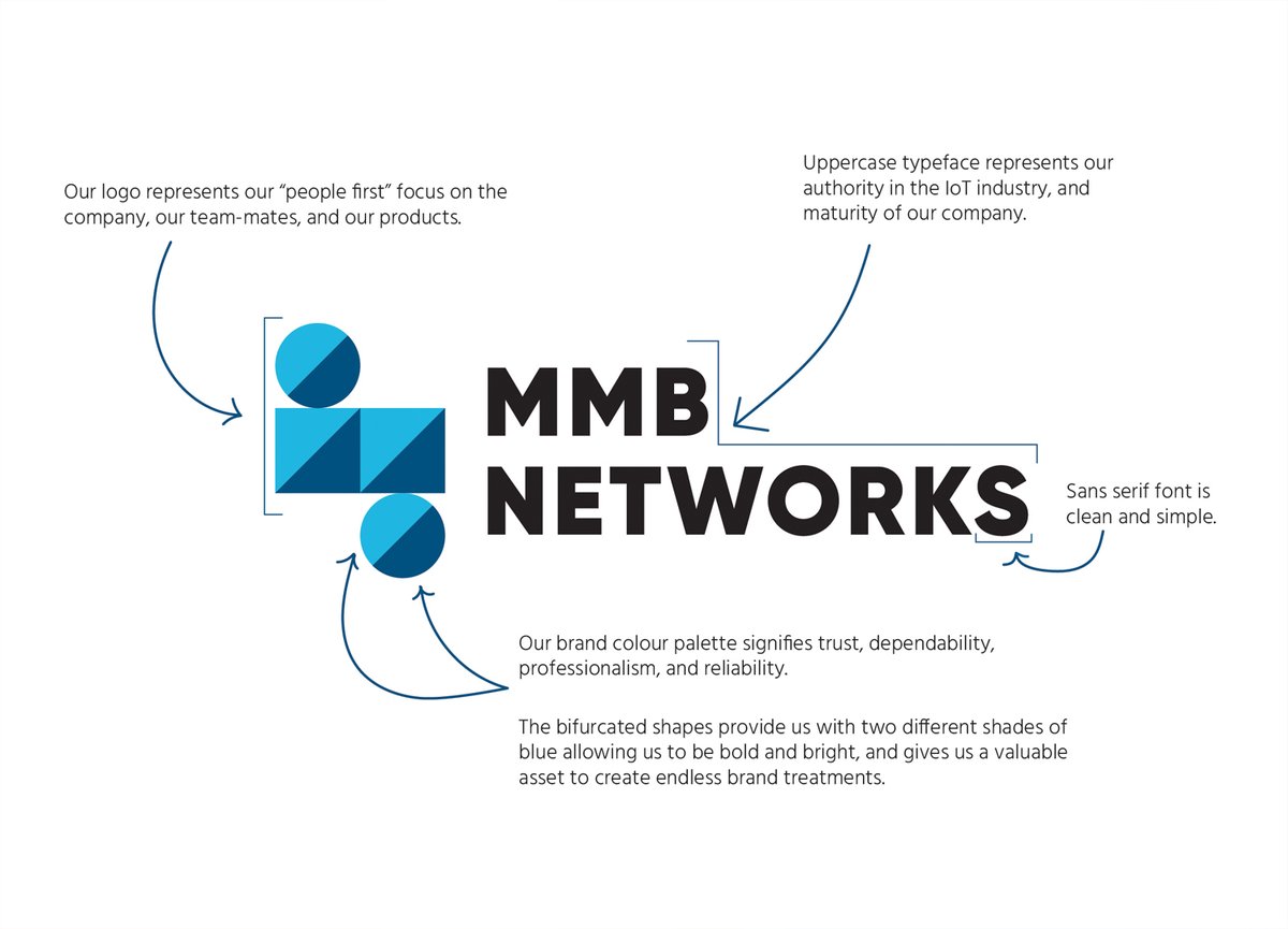 MMBNetworks's tweet photo. The MMB Networks logo explained. Our brand is the experience we create for our customers, partners, and investors. The MMB team culture, expertise, successes, and unique way of thinking all make up the essence of what the MMB brand represents. #logo #brand #teamculture https://t.co/mgZoscbPYc