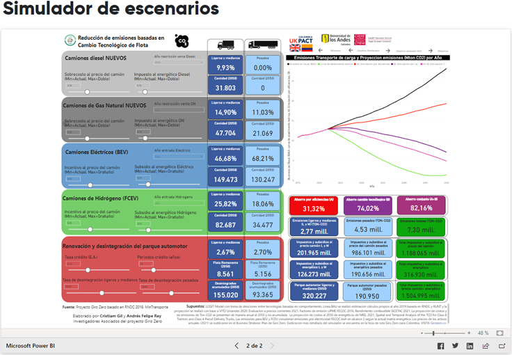GiroZeroNetwork's tweet photo. ¿Sabía que los vehículos de transporte de carga emiten 12.9 millones de toneladas de CO2 a la atmosfera al año?
En #GiroZero creamos el Simulador de escenarios, una herramienta que permite tomar de decisiones frente a distintas prácticas y tecnologías. 👇
https://t.co/0tMIQdZ3BA https://t.co/hbI8mb4lHE