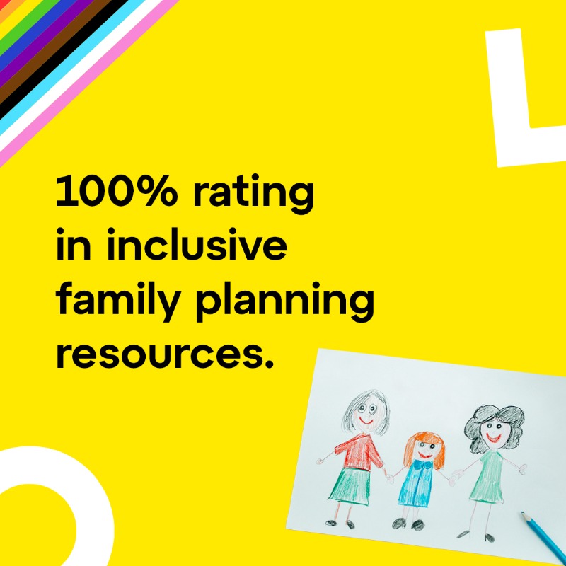 GoTo's tweet photo. Support for the LGBTQIA+ community is needed ALL YEAR LONG. Learn more about our first-ever ranking this year on @HRC's Corporate Equality Index and how we're working to better support our employees.