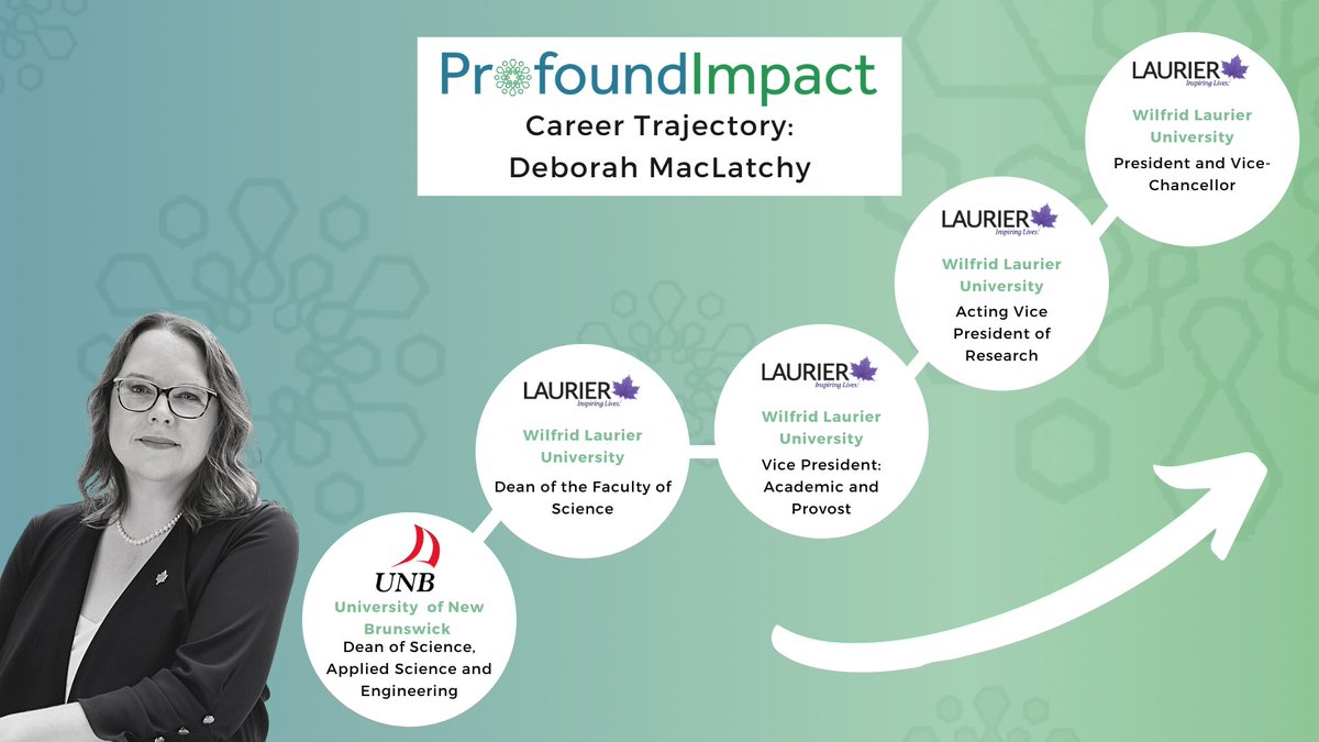 Our #ImpactStory for June discusses President & Vice Chancellor of @Laurier, Deborah MacLatchy. Here is a look at her #CareerTrajectory over the years as an #AcademicLeader inspiring #WomenInSTEM & promoting #DiversityAndInclusion. You can read more here: bit.ly/38N17k1