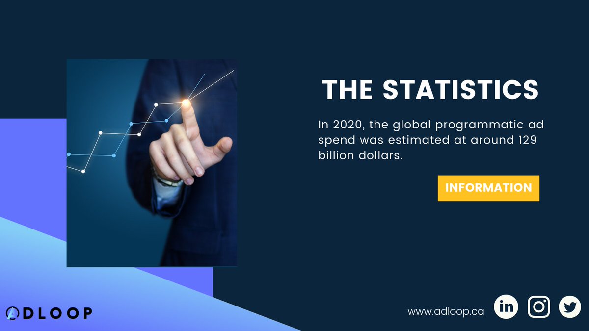 AdloopMedia_'s tweet image. In 2020, global #programmaticad spend reached an estimated 129 billion U.S. dollars.

statista.com/topics/2498/pr…

Be part of the #solution.
