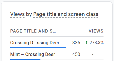 A lot of you messaged us that you couldn’t mint on our first release. It’s amazing to see how many people is interested in the project! Here’s a little insight on our website traffic. A lot of people waited on our site to get one so it quickly sold out! 

#NFT #NFTs #NFTMinting