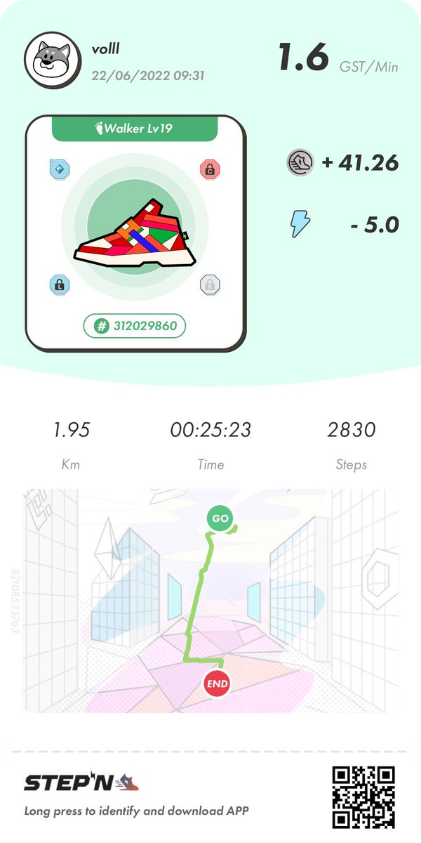 volll_study's tweet photo. #stepn 
Day130,131

⚡️ 7.6
💰 64.01GST
💸 リペア　8.8
       箱開け10.35

MBレベル4がいると満タンになるからブーストして開けんとあかんレベル3がちょうどいい https://t.co/NnvraBYK4w