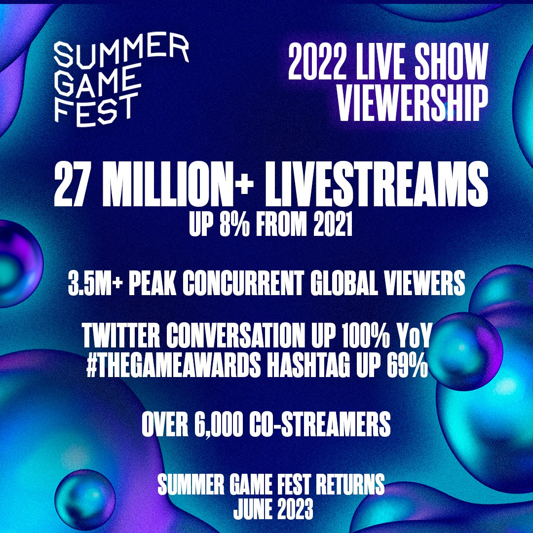 Summer Game Fest (2022) Tickets & Showtimes