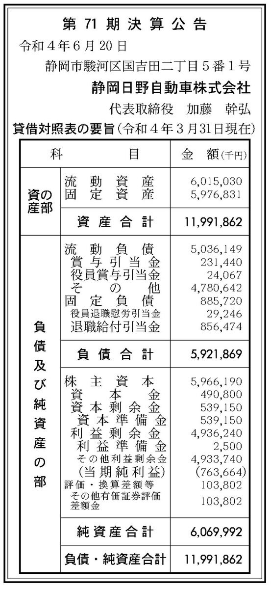 日野自動車 株 に関するリアルタイム情報 3ページ目 ナウティスエコノミー 日野自動車 株 に関するリアルタイム情報 3ページ目 ナウティスエコノミー