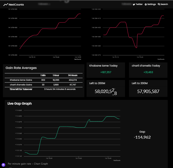 NextCounts's tweet photo. Wait, why Update 1?

Well, we wanted to put everything in a single update but there's still a few things that still need to be done, so in Update 2 we'll introduce the Compare page. But don't worry, it will be out very soon, it won't take long. https://t.co/CXpaQcAJls
