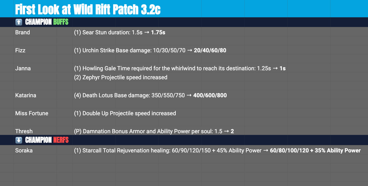Wild Rift Patch Notes 3.2