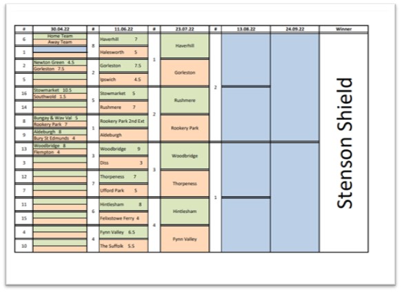 Suffolk Golf Union (@unionsuffolk) on Twitter photo It's the turn of the elite club players this week with the Quarter Finals of the Stenson Shield to be played on Saturday 23rd July ๐ข๐๏ธโโ๏ธโณ๏ธ
<a href="/WoodbridgeGolfC/">Woodbridge Golf Club</a> look strong and are at home, could they be the favourites?
RETWEET What you think? It's the turn of the elite club players this week with the Quarter Finals of the Stenson Shield to be played on Saturday 23rd July ๐ข๐๏ธโโ๏ธโณ๏ธ
<a href="/WoodbridgeGolfC/">Woodbridge Golf Club</a> look strong and are at home, could they be the favourites?
RETWEET What you think?