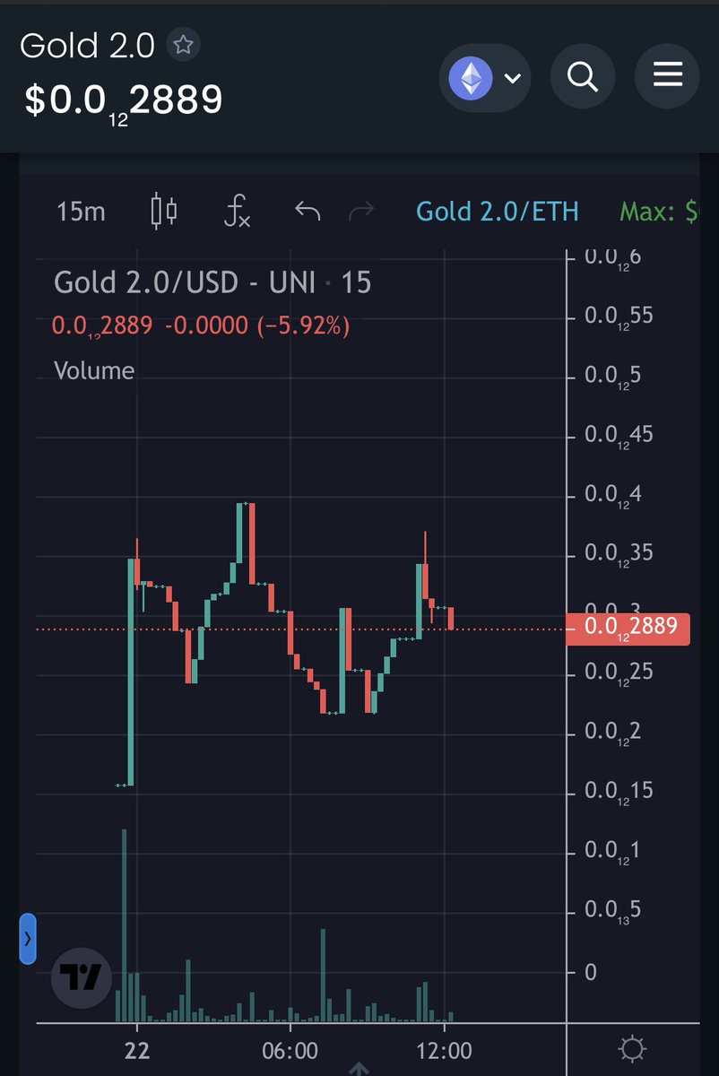 Gold2.0 tweet media
