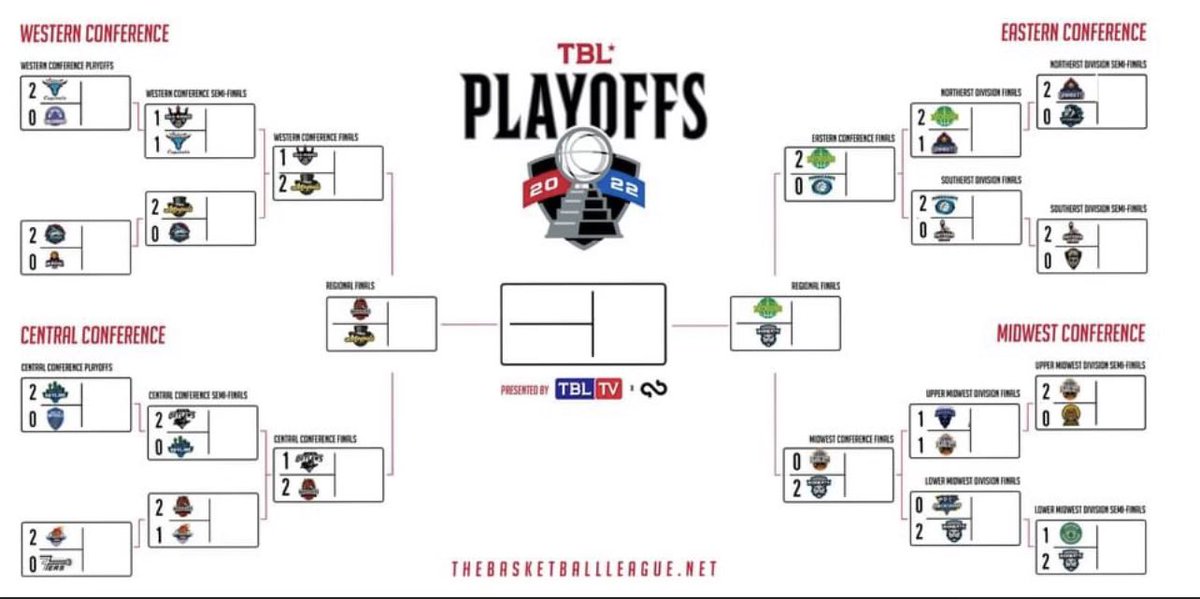 FlightDayton's tweet photo. FINAL FOUR👀

@tbasketballleague playoffs are heating up and only 4 teams remain‼️

#2k22takeoff #tbl #adifferentleague #DaytonStrong #daytonflight #communitysportslive #tkds #FlyCity https://t.co/SuHLEegca6