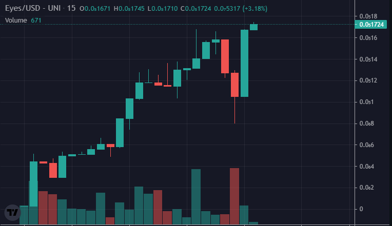 Degen_Bebe's tweet photo. EyesMonster EYES

NEW ATH UPON ATH

5.7K FIRST DIP.

CALL AT ~5-6K AND NOW 170K, 36X MADE https://t.co/NF9kYAE5mt