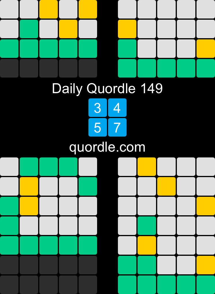 elisabethmunfor's tweet photo. Daily Quordle 149
3️⃣4️⃣
5️⃣7️⃣
https://t.co/KtDcbexU3d

Good day for word games! https://t.co/r5PM38zh3q