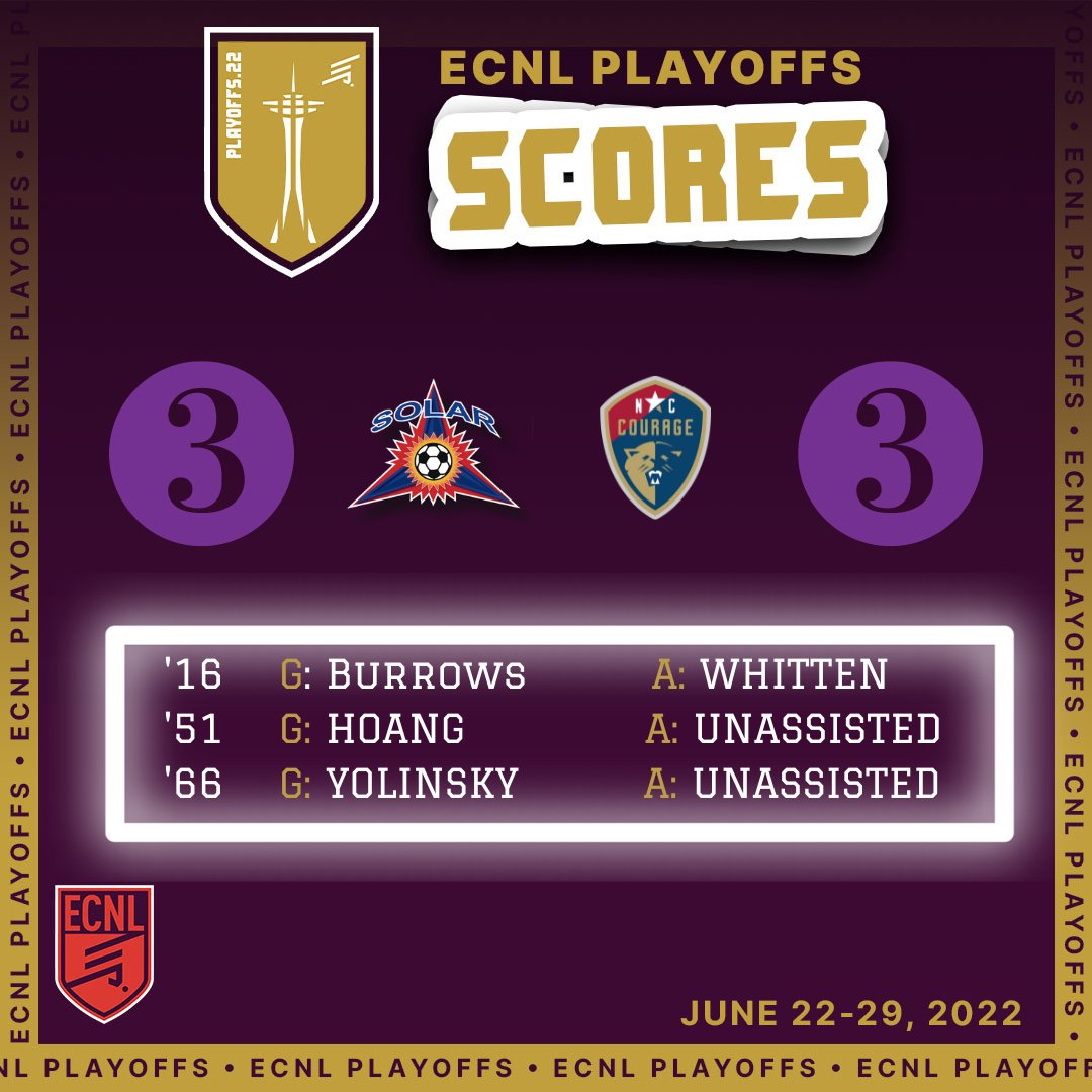 Solar ECNL tweet media