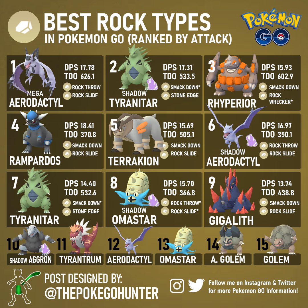 The 35+ Best Nicknames For Aerodactyl, Ranked