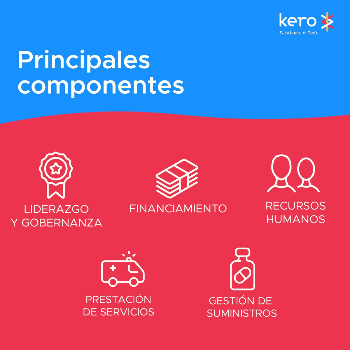 RochePharmaPeru's tweet photo. ¿Sabes qué es un #SistemaDeSalud?
#KeroLab, laboratorio DE políticas públicas en salud, nos comparte cuáles son sus principales componentes. 

Visita 👉🏼 https://t.co/3jEiMaUDPq 

#SaludPorElCamino #LaSaludDelFuturo #SaludPública #Roche80Años #KeroLab https://t.co/Y0NP2flIqc