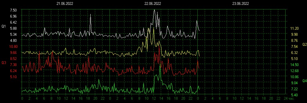 2022-06-22 18:00UTC 🌗