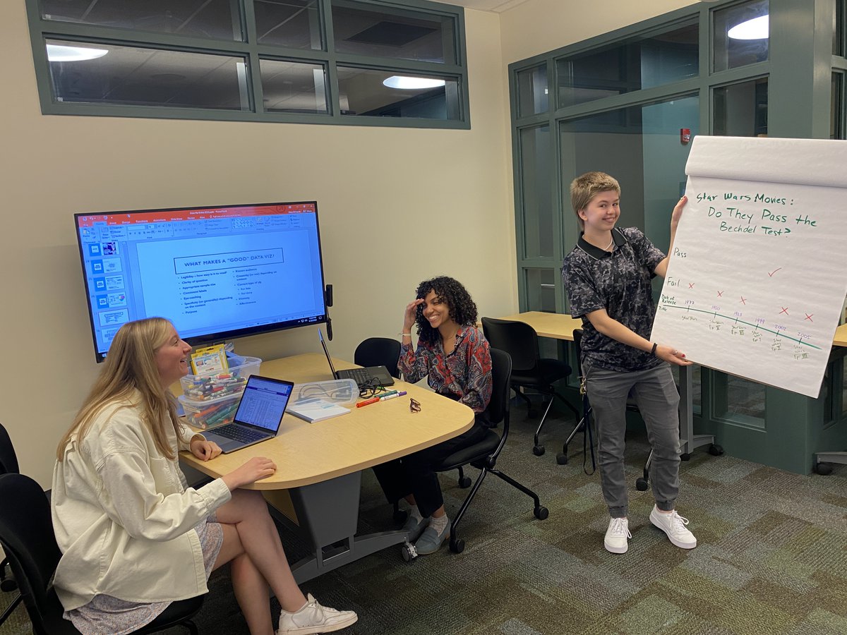 What makes a 'good' data visualization? Our summer DH Fellows explored this question in a session this week! #DH #dataviz #fdhf22 #summerfellowships #digitalhumanities