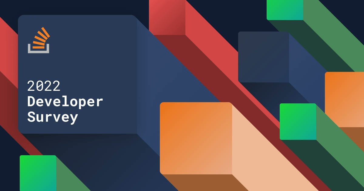 ElixirTip's tweet photo. From the StackOverflow Developer Survey 2022. 

Phoenix is the most loved web framework (83.51%). 

https://t.co/0I8qEFDHs0

Elixir is the 2nd most loved language (75.46%). Rust is the the top at 86.73%.

https://t.co/nm8H0MDuti https://t.co/O7MHBxDiOI