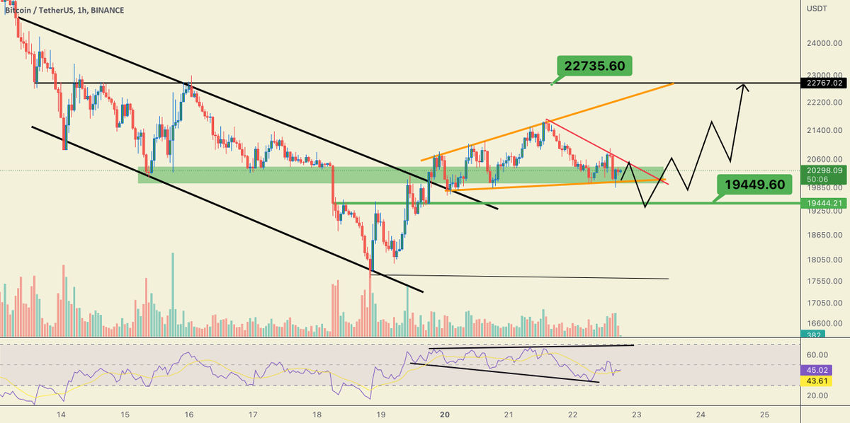 Crypto Trader Pro 🇺🇸 tweet media