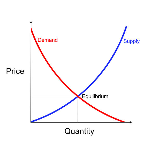 mattc_fcs's tweet image. economics as a normal person sees it, vs economics as the government sees it