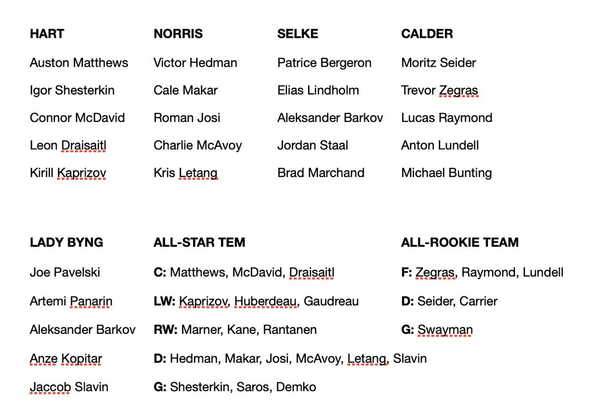 Mina NHL Awards-röster, för den det intresserar. <a href="/adamjjohansson/">Adam Johansson</a> lär ställa mig mot väggen för dem i nästa NHL-puls, men vi välkomnar så klart också era frågor/invändningar/sågningar.